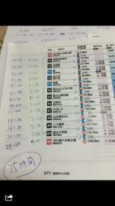 ３５時間で完走するために、何が必要か考えます。