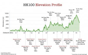 course_profile