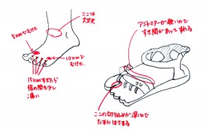 きたない手書きですいません