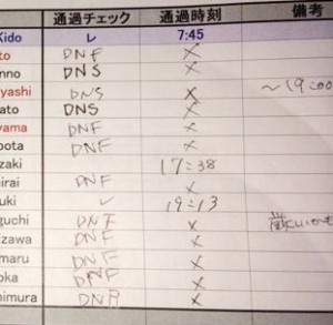 このフルの過酷さ。