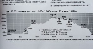 25kmという距離ながらなかなか手強いコースでした 