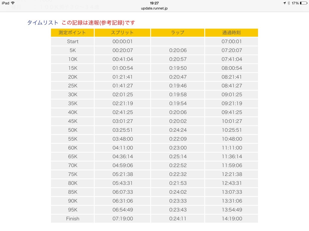 ２０１５年ラップ