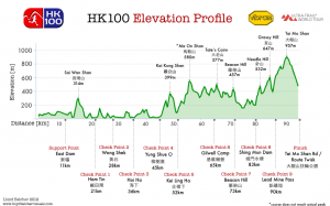 elevation_profile