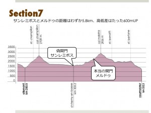 この僅かな関門の違いが運命の分かれ道になるとは…。