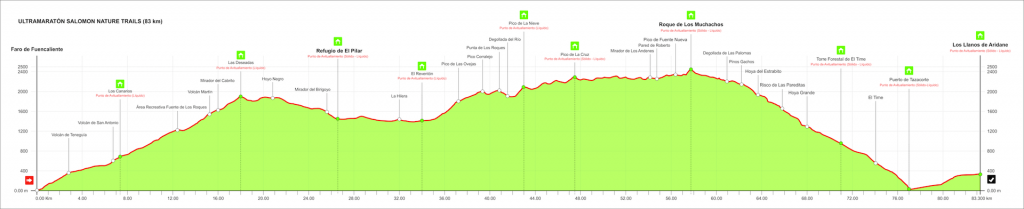 tvmap.profile
