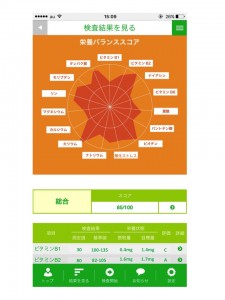 栄養バランスの検査結果が分かるスマホページのイメージ画像。この人はカルシウムが足りてません。